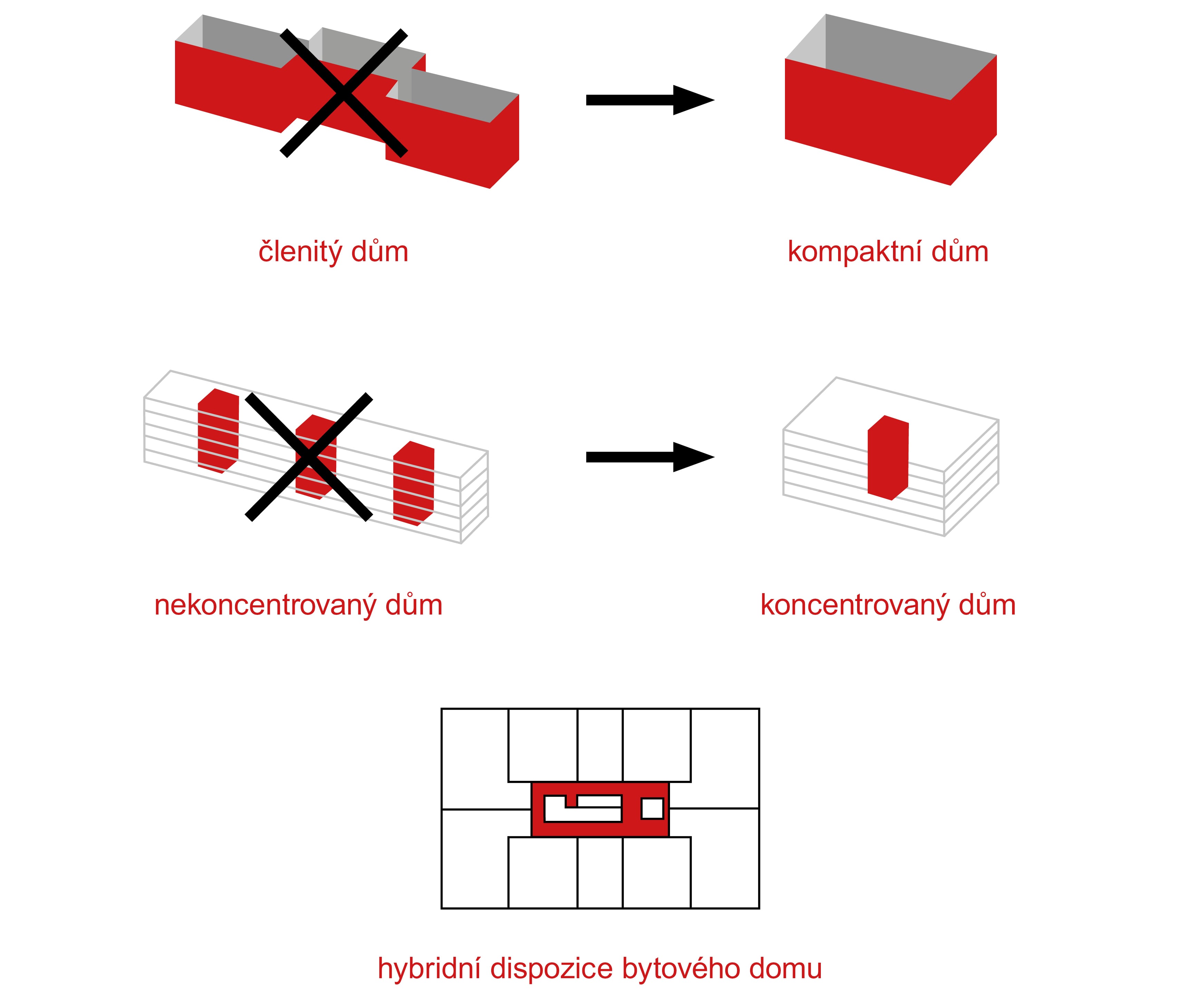 Riviéra Modřany - MINIMAX